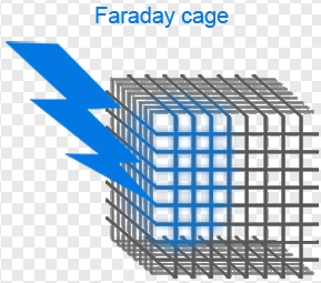 διάμετρος 28mm υφαμένο πλέγμα 1 καλωδίων 2mm χαλκού κλουβιών του Faraday μεγέθους πλέγματος χρήση